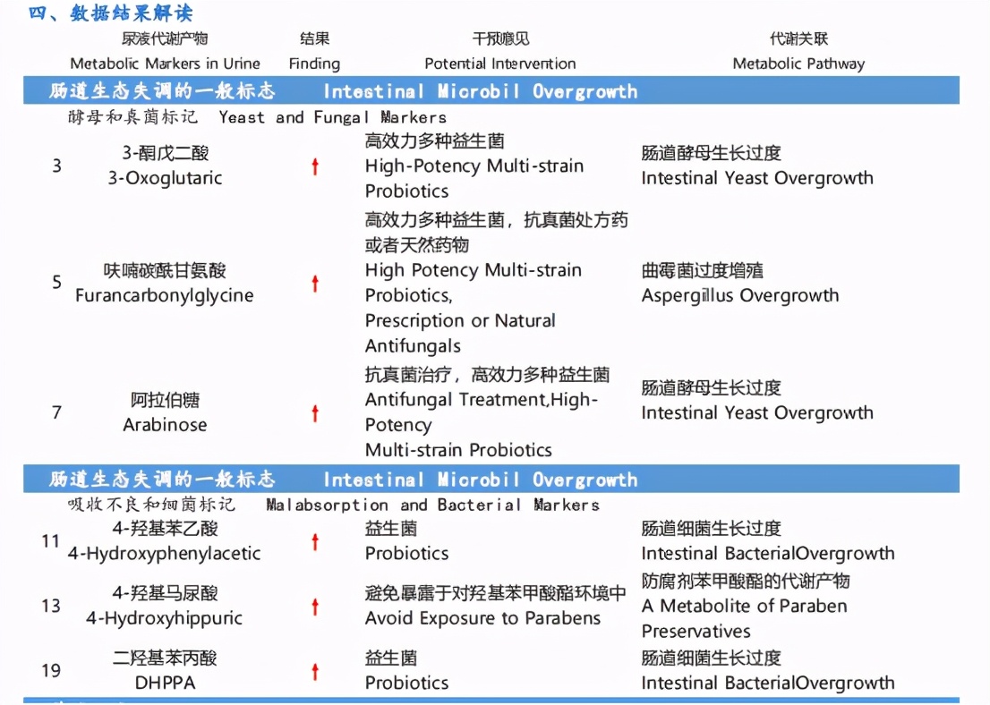 孩子盗汗脾胃虚弱怎么调理,湿热气虚自汗盗汗怎么调理