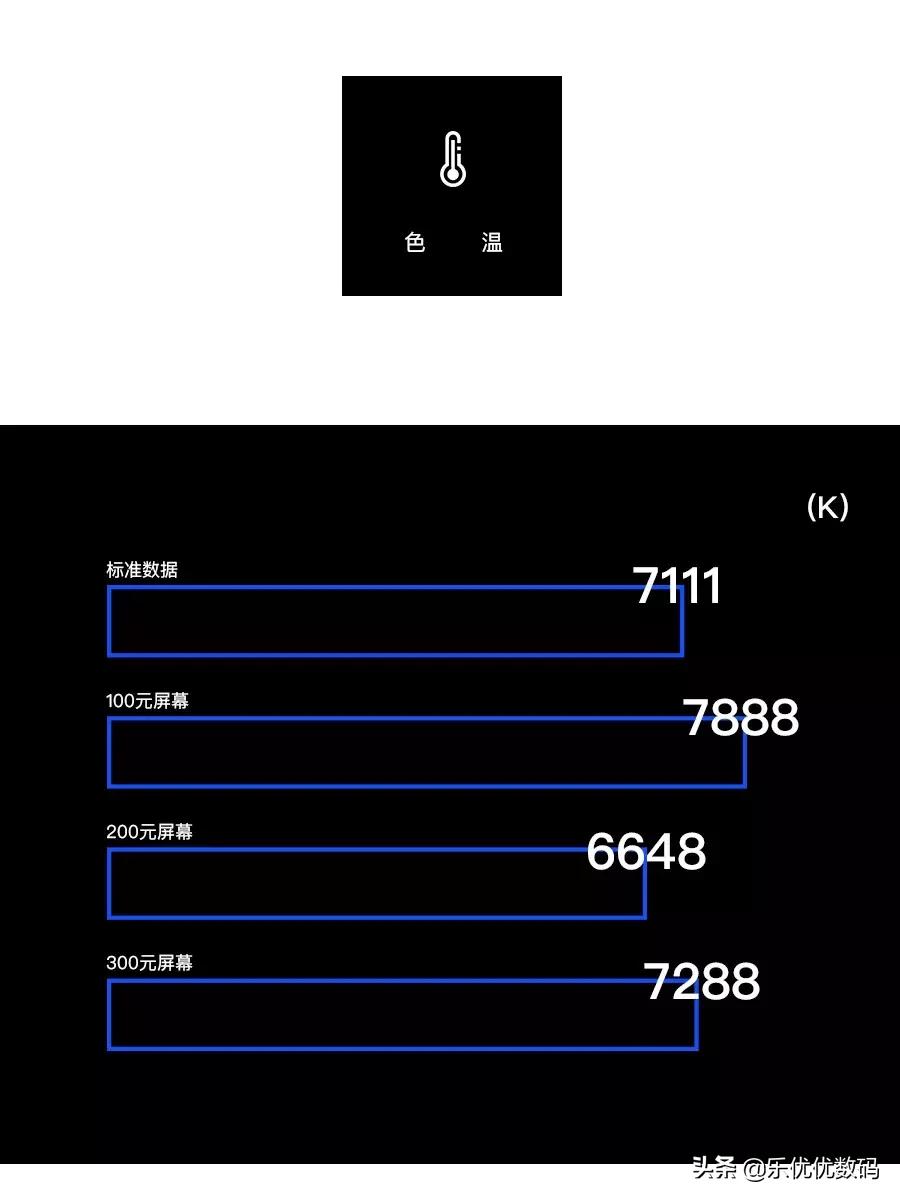 新手机和二手手机的屏幕区别,二手手机购买基础知识