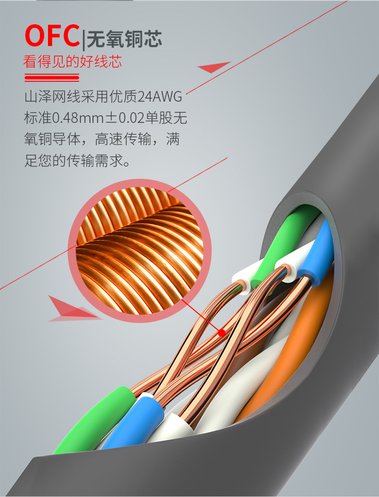 超六类山泽无氧铜万兆网线,山泽超五类网线1米价格
