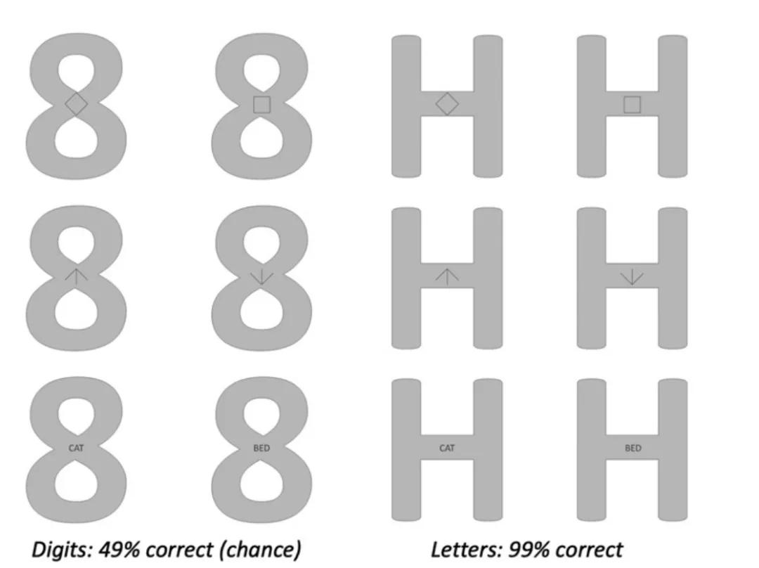 看不见的数字就说明身体不好,看不见东西的数字综合征