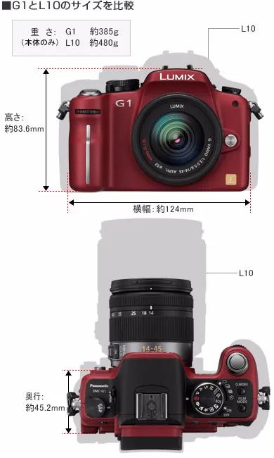 奥林巴斯相机是如何坚持到今天的