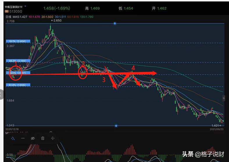 军工马前炮股票分析,马前炮的三点思路