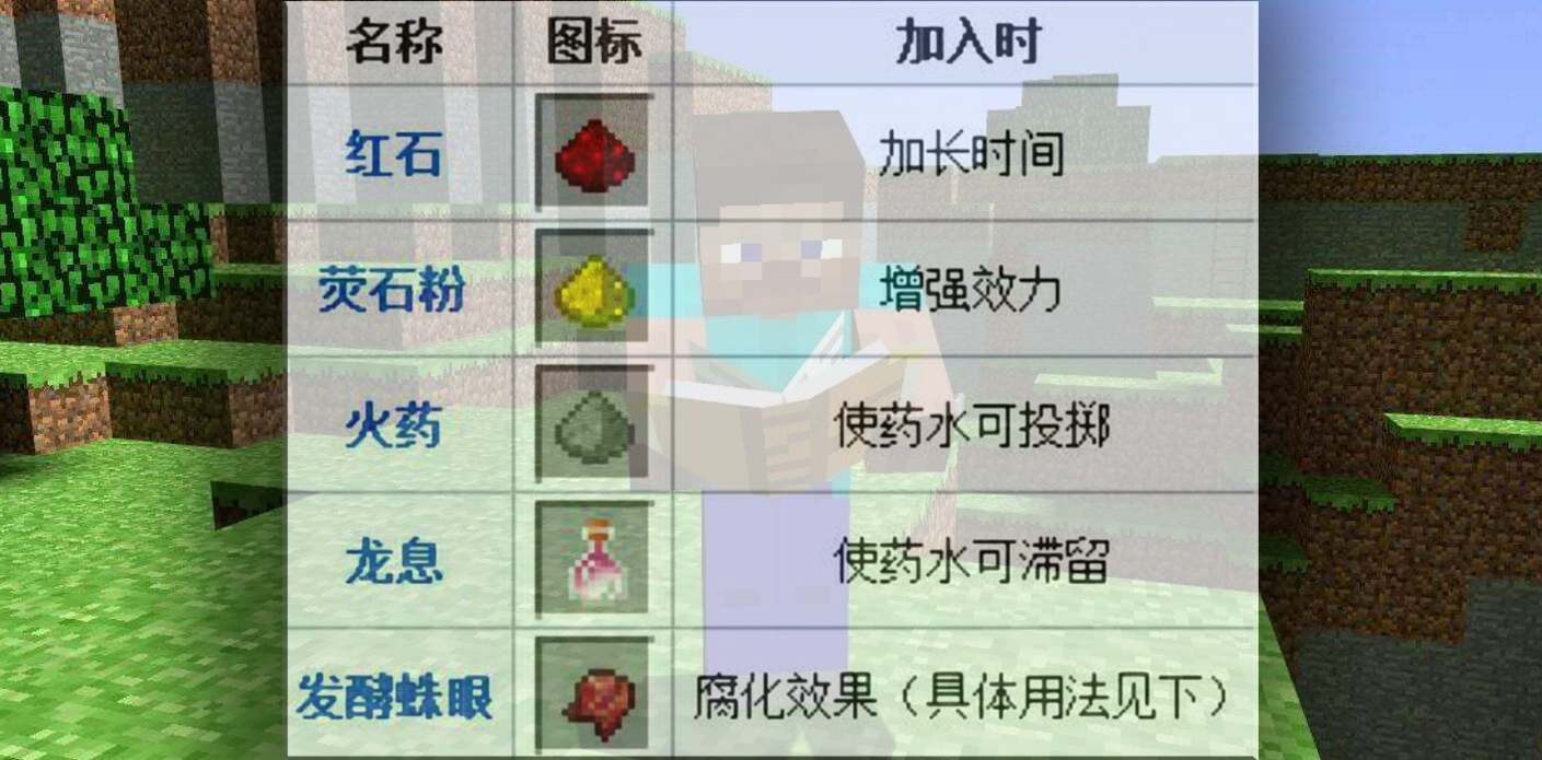 我的世界：又合成了多种辅助药水，多厉害的boss都能打死
