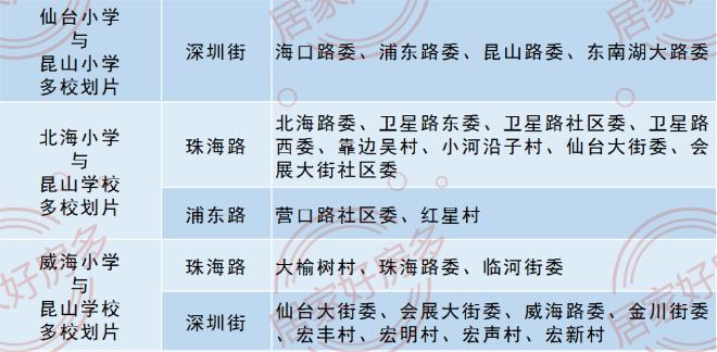 哪个区学校好点,新增学校最多招生多少