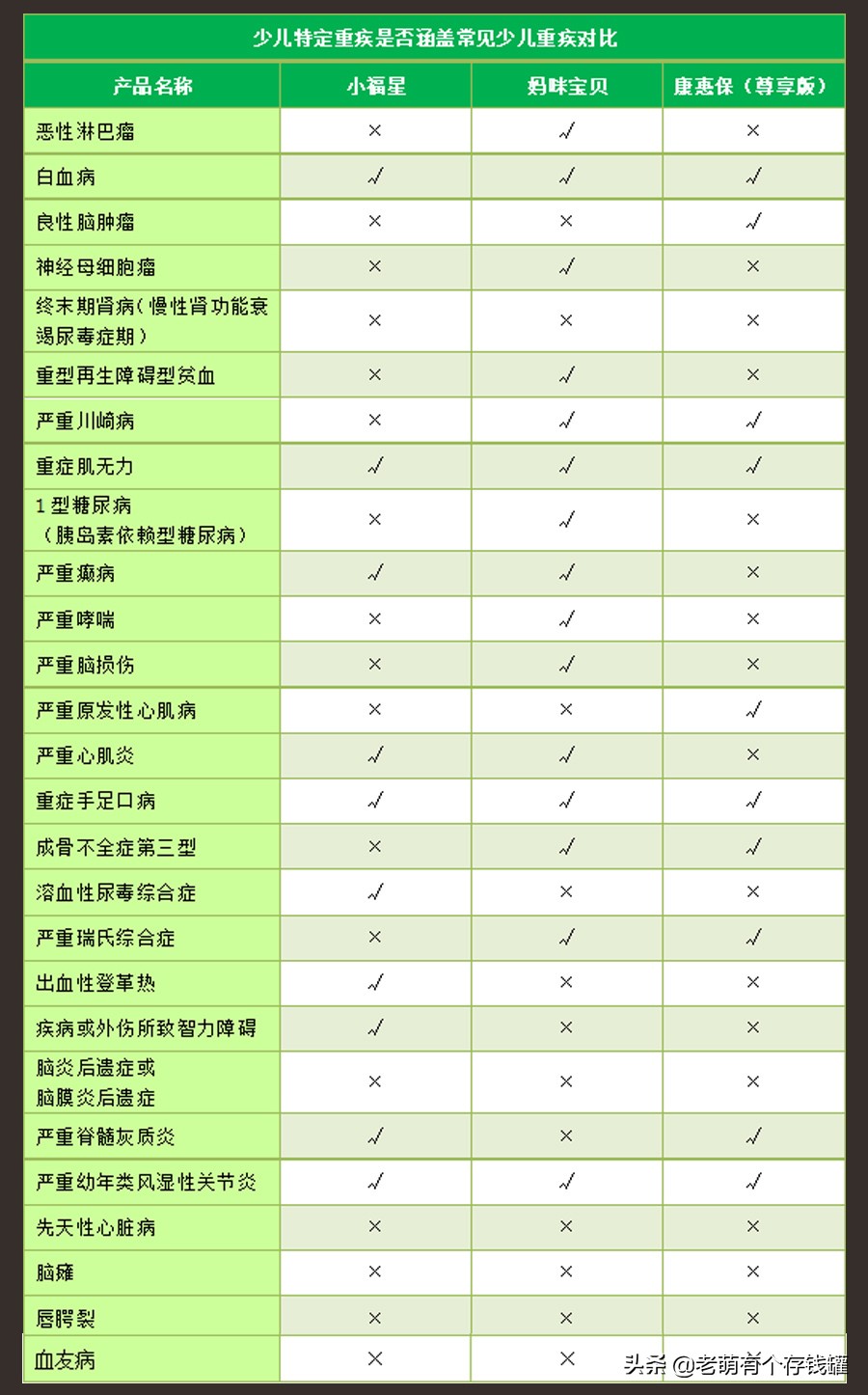 平安保险任性之作，新品大小福星深度评测：有态度的新势力