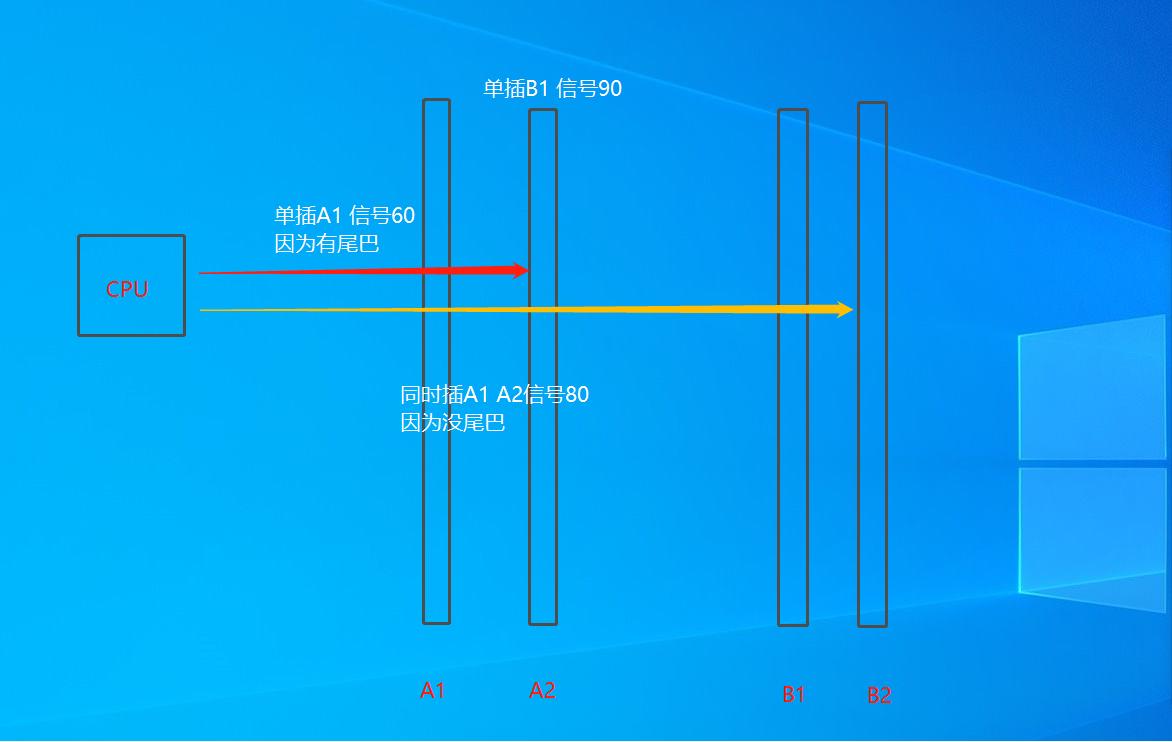 技嘉真假内存,技嘉内存条为什么显示未知