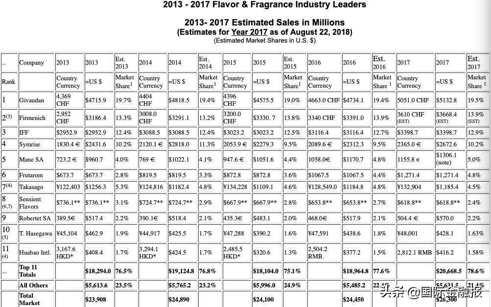 世界上最昂贵的香水多少钱 (世界最贵的香水多少钱一瓶)