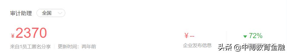 审计的薪酬,审计薪酬