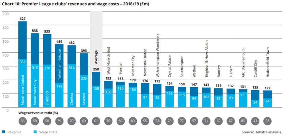 曼联下赛季球衣图片,曼联下赛季转会预算