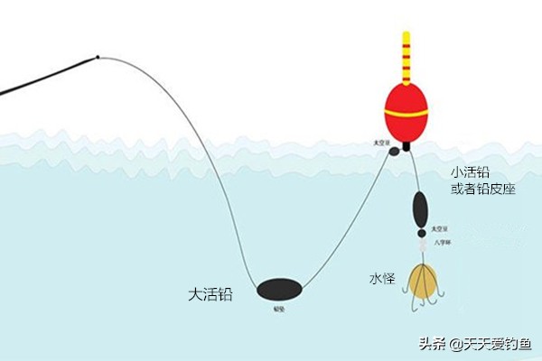 怎么避开小翘嘴钓大翘嘴,手竿钓翘嘴和远投钓翘嘴