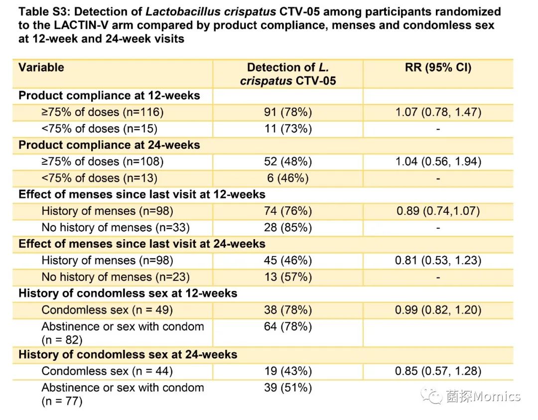 推荐一款细菌性阴道炎用的益生菌,什么牌子的益生菌治疗霉菌性阴道炎