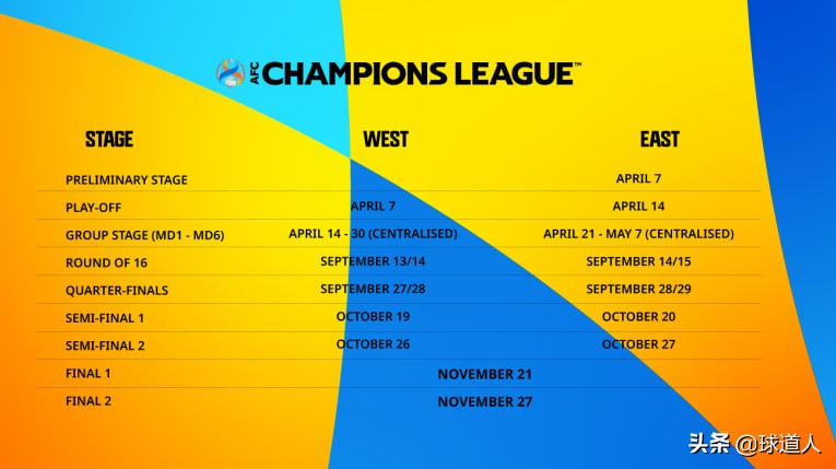 亚足联公布新赛季亚冠完整赛程,亚足联关于亚冠的最新通知