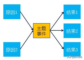 因果关系逻辑思维训练幼儿园,儿童因果思维怎么训练