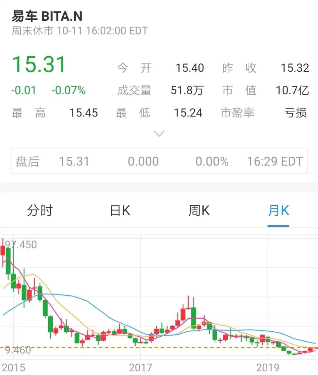 创始人李斌近况,李斌财富缩水多少