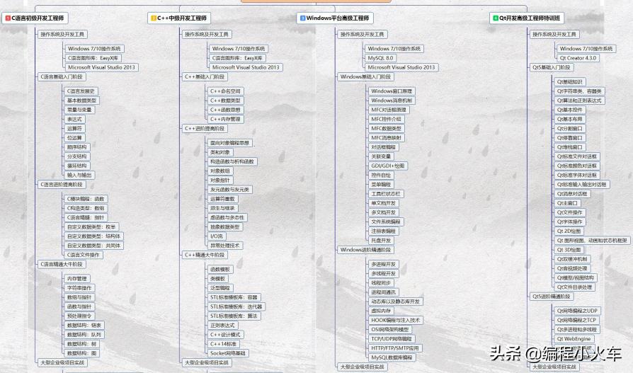 vc++设置c语言环境,c语言vc6.0使用教程