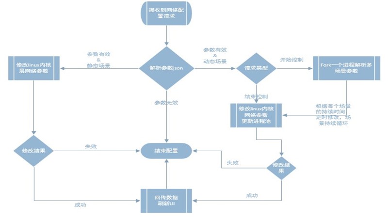 爱奇艺抓包,爱奇艺视频抓包解析
