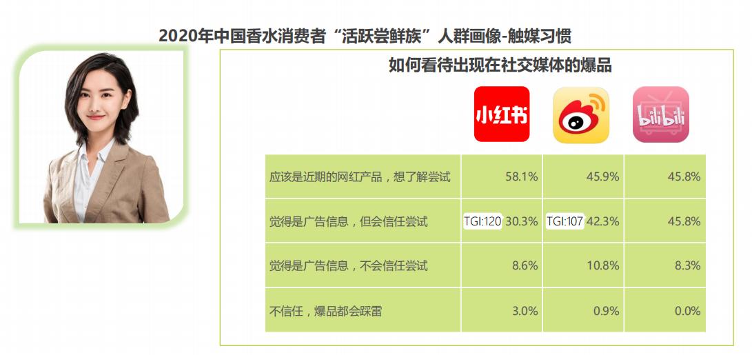香水消费者市场,香水女性消费市场数据分析