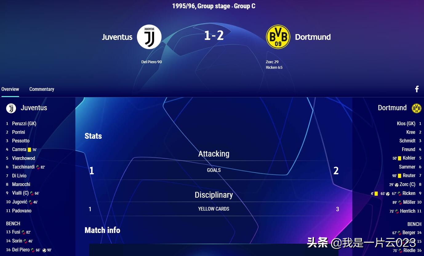 多特三进欧冠决赛,第一次进决赛就夺冠的欧冠