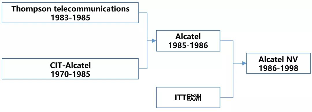 阿尔卡特发展史,阿尔卡特90年代