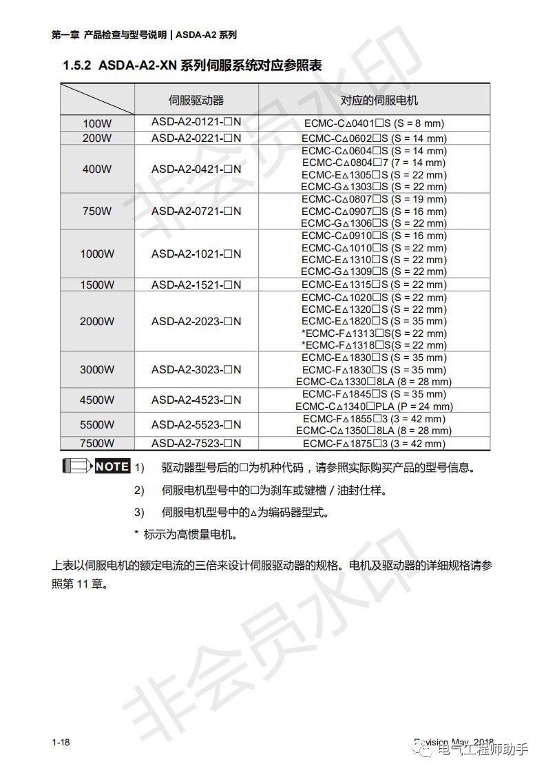 台达a2伺服控制器和西门子s7-1200,台达A2伺服说明书