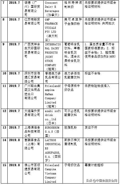 国外疫情严重喝进口奶粉安全吗,疫情蔓延国外奶粉安全吗