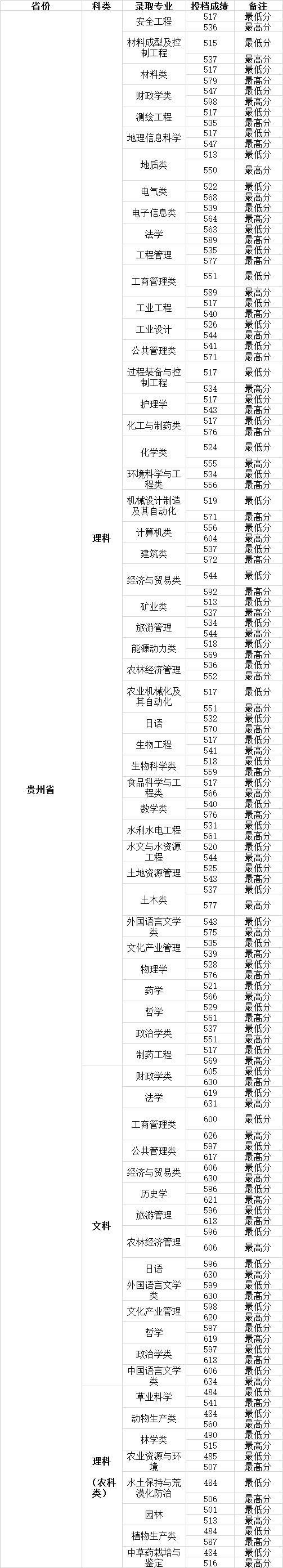 教育部官宣118所部属高校,全国部属高校118所