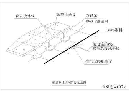 建筑防雷接地图纸,电气防雷接地平面图怎么看