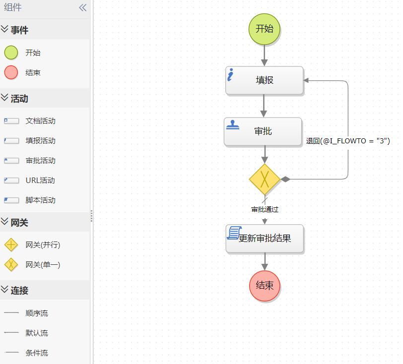 打造可视化多维数据统计,如何做数据采集平台