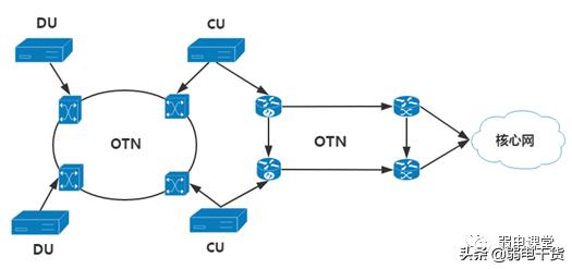 5g承载网讲解,5g承载网到底有哪些关键技术