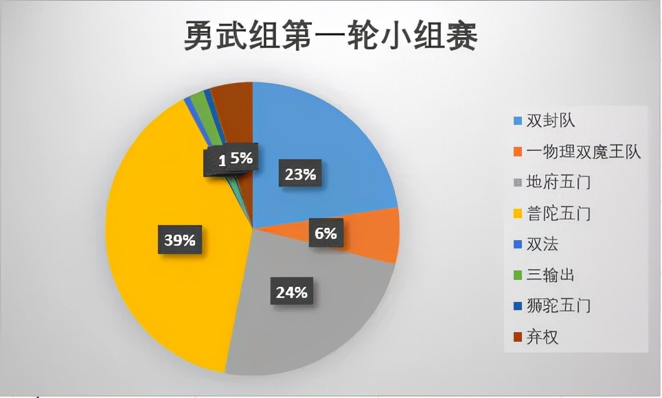 梦幻西游冷门门派,梦幻西游手游冷门门派