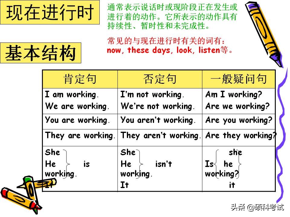 小学英语1-6年级知识点归纳,小学英语语法汇总1至6年级必考点