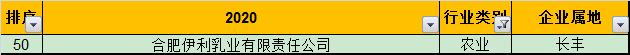 2023合肥50强企业,2022年合肥企业50强