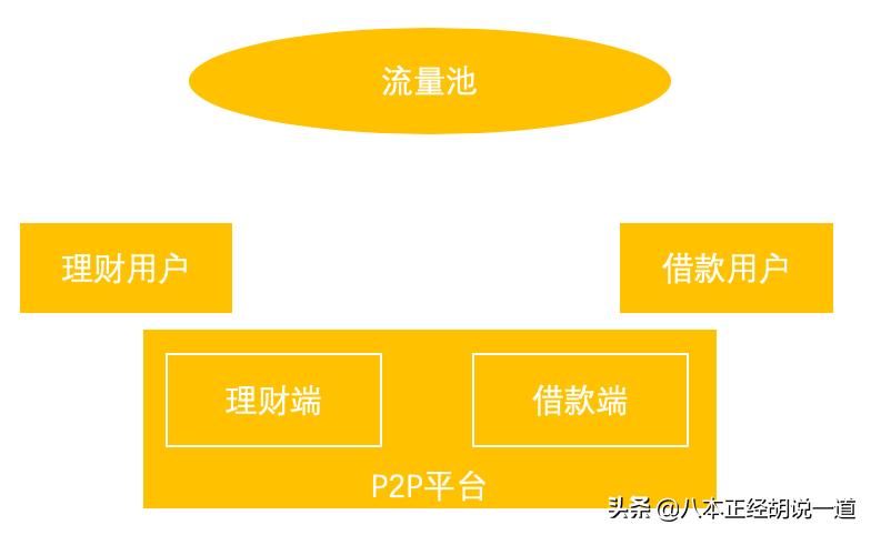 宅理财的好处,宅理财如何买