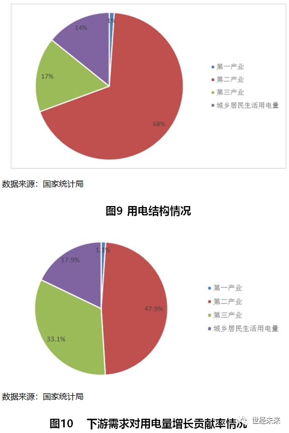 世界火电发展的现状,世界光伏产业发展现状分析
