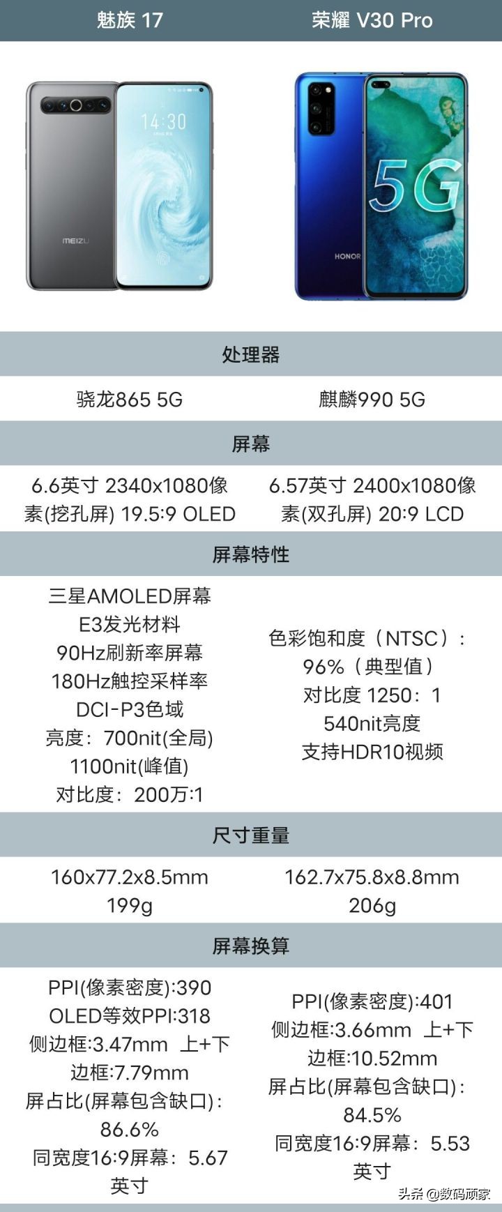 魅族17和17pro哪个值得购买,魅族17对比荣耀v30pro哪个好