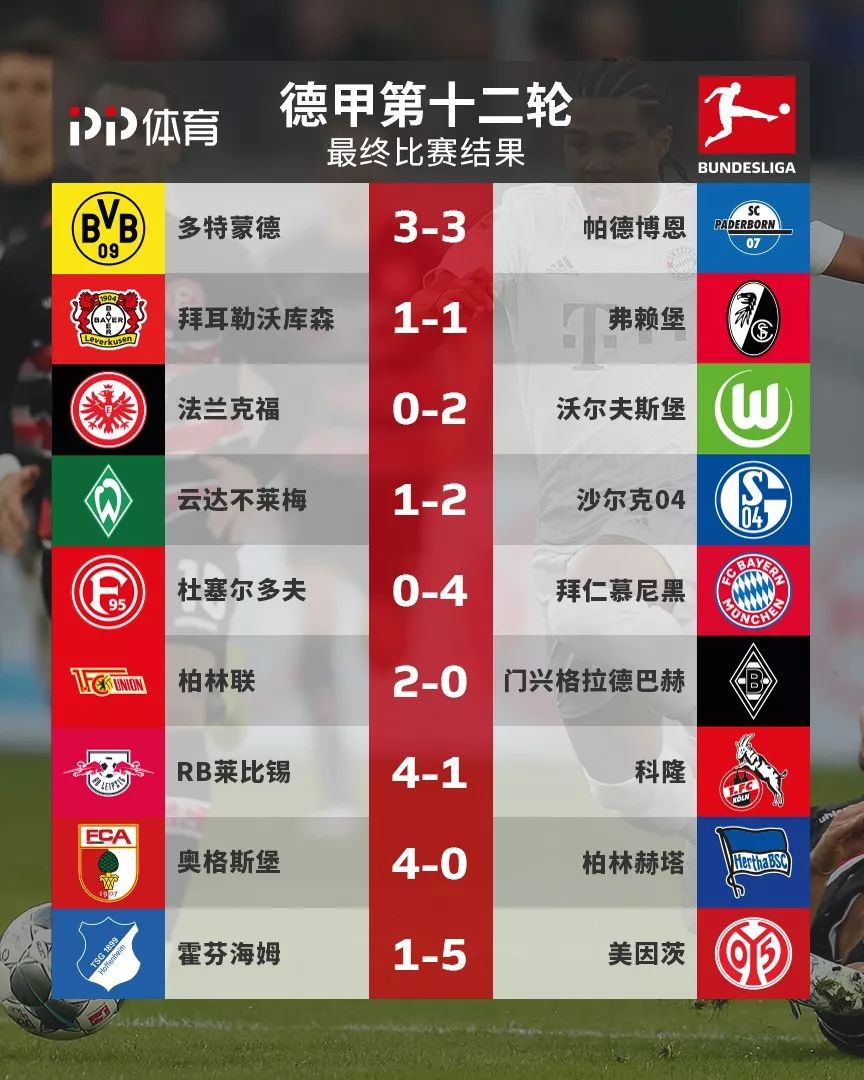 柏林联1-0柏林赫塔,柏林联2到0进球