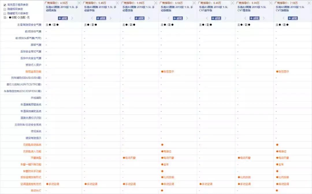 发动机噪音大动力不足,东南a5翼舞发动机噪音大怎么解决
