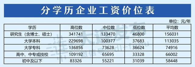 大连最新工资,大连工资上调最新消息