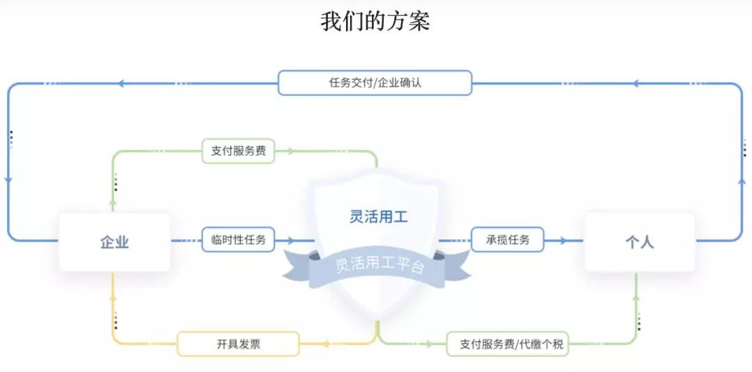 开票员跟复核人能为同一人吗,开发票复核人跟开票人能一个人么