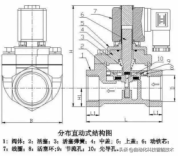 3位5通电磁阀工作原理教学视频,蒸汽电磁阀工作原理及常见故障
