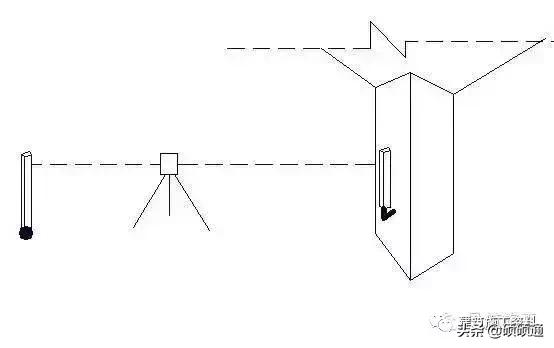 施工现场测量员基础知识,施工员必备施工现场测量方法