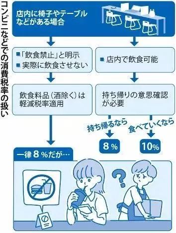 日本消费税涨了怎么办,日本消费税提高有什么影响
