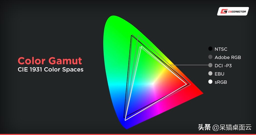 做3d建模渲染的笔记本推荐2024年,3d建模渲染笔记本2023