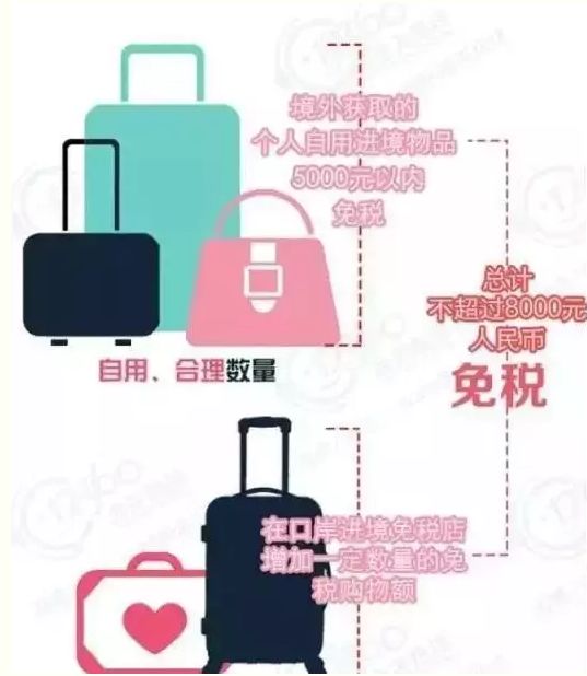 过海关带药品有什么限制,过海关带违禁品怎么处理