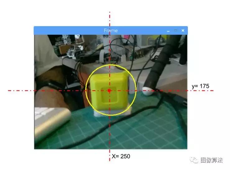 opencv视觉跟踪,opencv目标跟踪如何操作