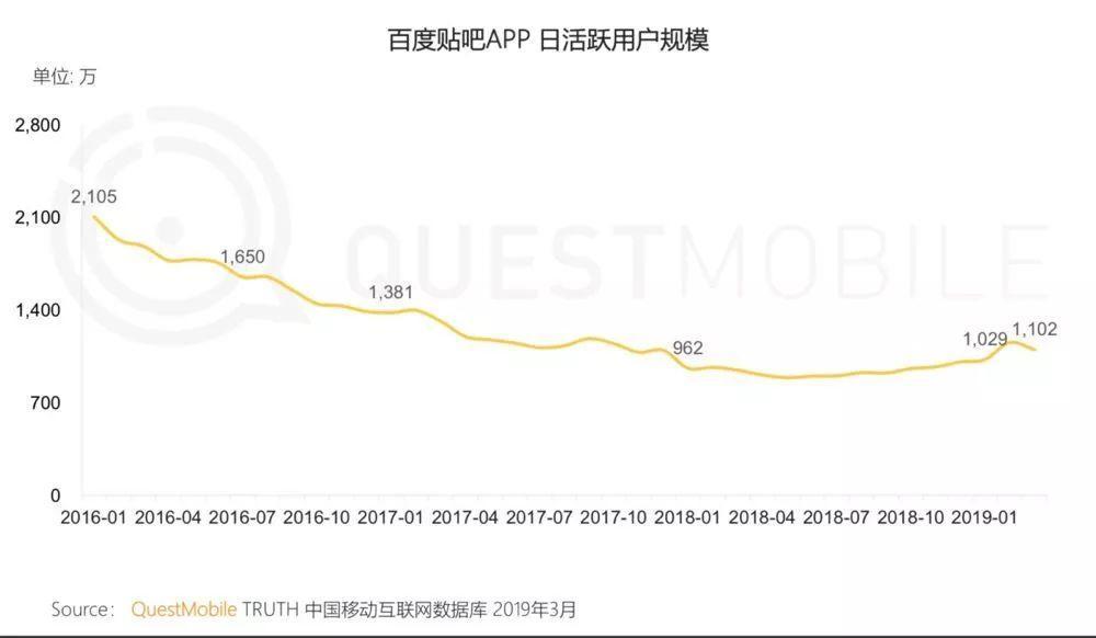百度贴吧靠虚假广告和任意*帖删**牟利，自作孽不可活，惨的还是网友