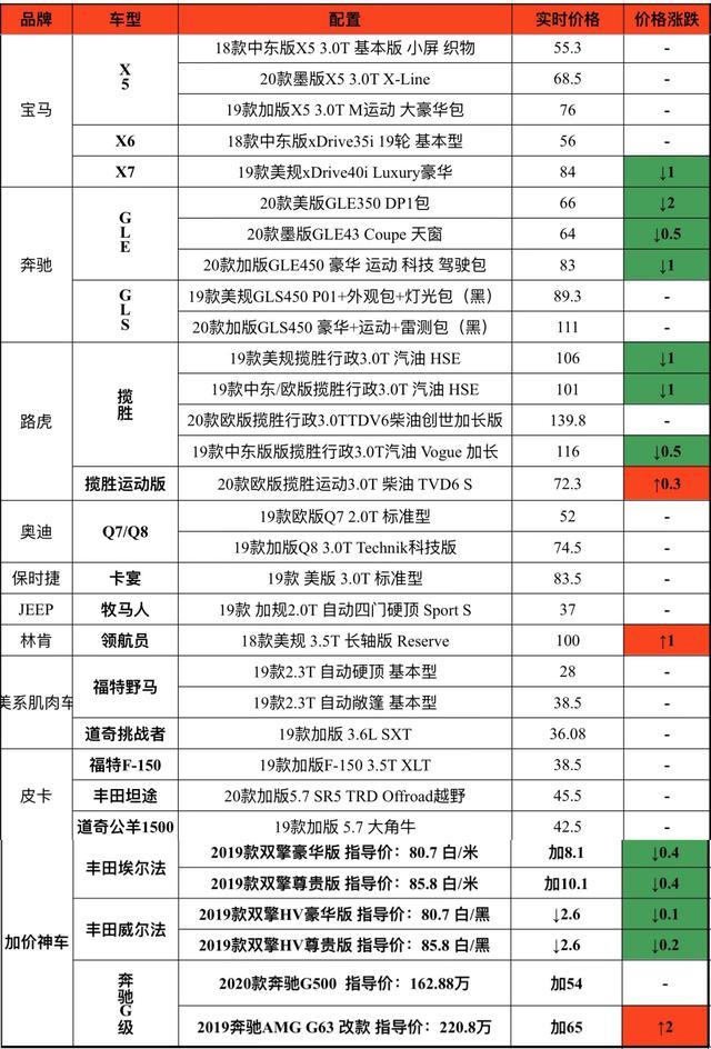 宝马x7奔驰gls迎来最强竞争对手,奔驰gls宝马x7价格对比