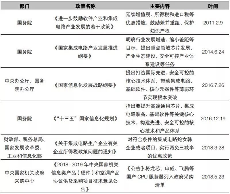 谈国产cpu的自主之路,国产cpu到底发展到什么程度了