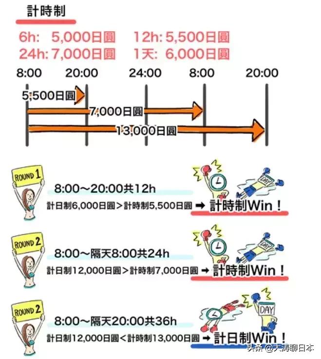 日本租车注意交通规则,日本租车视频教程全集
