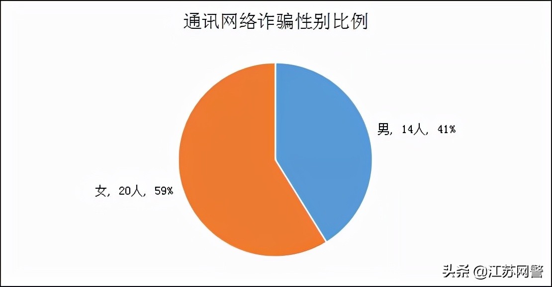 句容电信诈骗新闻,江苏句容最新电信诈骗案